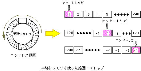 高速度カメラ入門q A